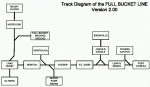 Download "FBL2 Streckendiagramme"